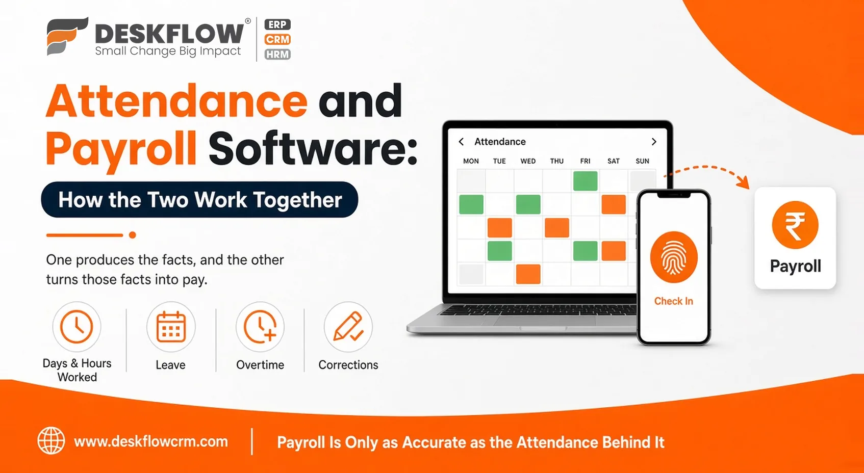 attendance and payroll software - how the two work together - deskflow crm