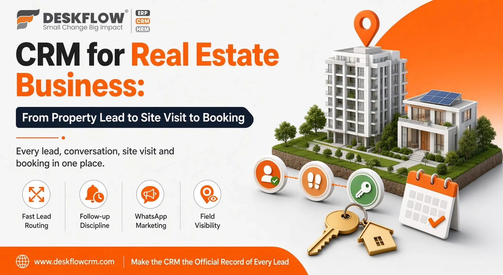 crm for real estate business - from property lead to site visit to booking - deskflow crm
