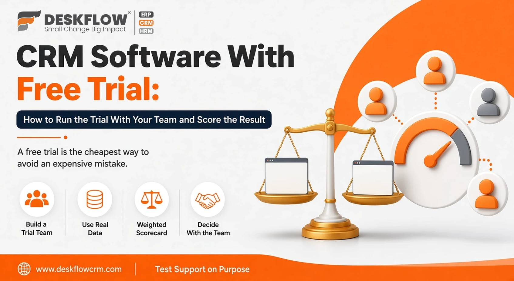 crm software with free trial - how to run the trial with your team and score the result - deskflow crm