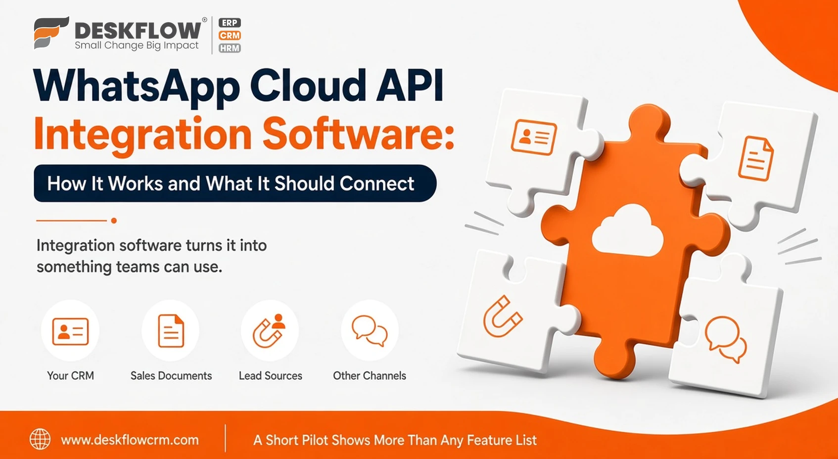 whatsapp cloud api integration software - how it works and what it should connect - deskflow crm