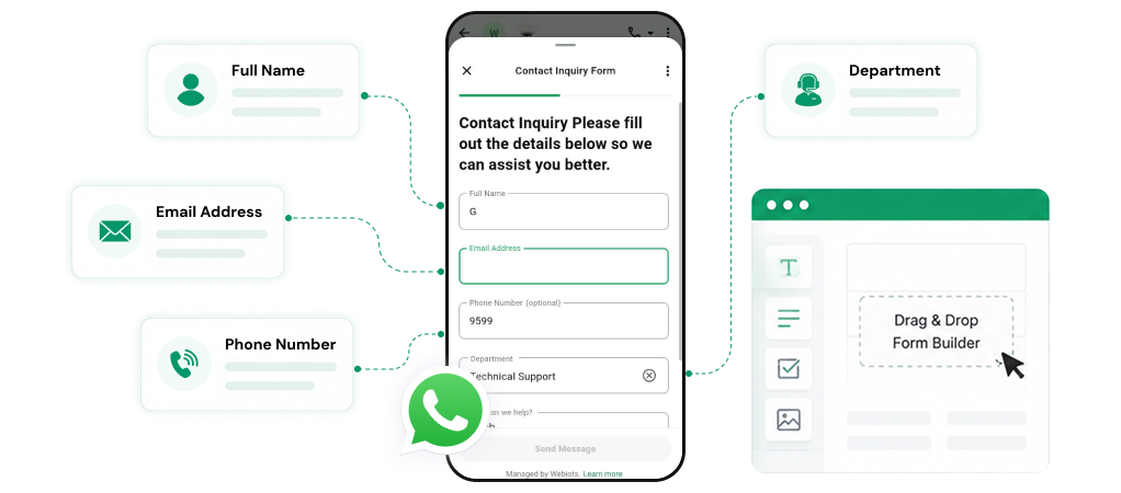 Interactive forms that live inside WhatsApp chats